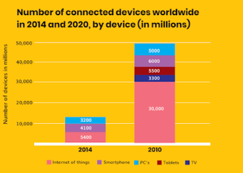 testing a mobile application